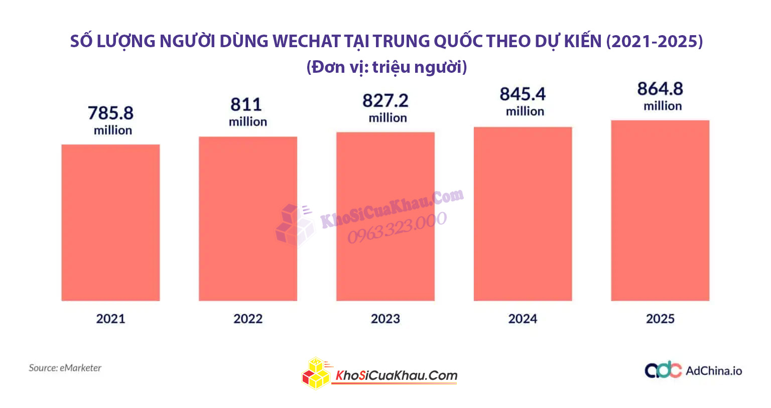 Thống Kê Thú Vị Về Wechat 1