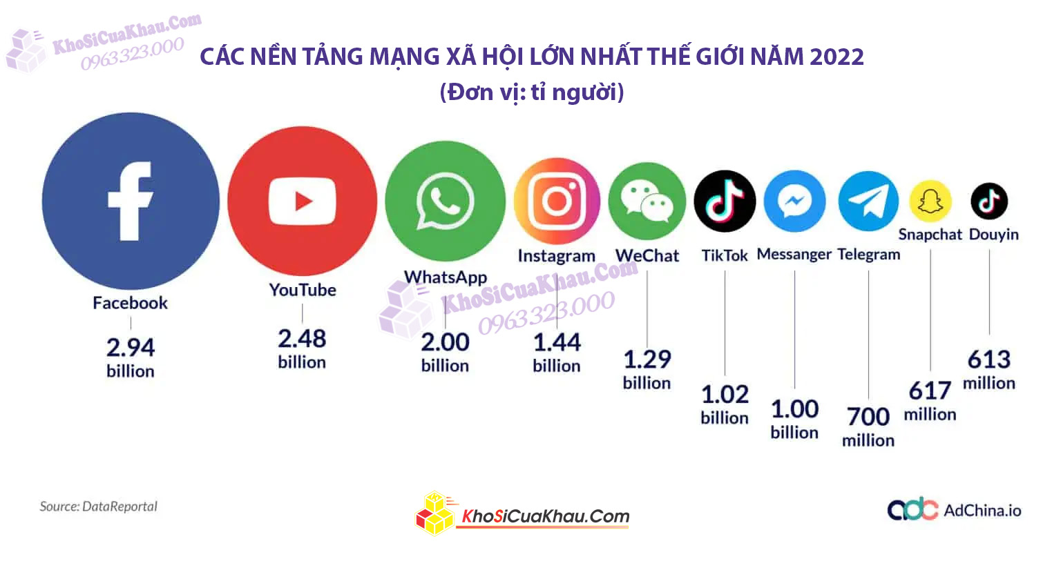 Thống Kê Thú Vị Về Wechat 2 - Nền Tảng